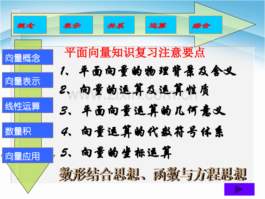 必修四数学总复习.pptx_第2页