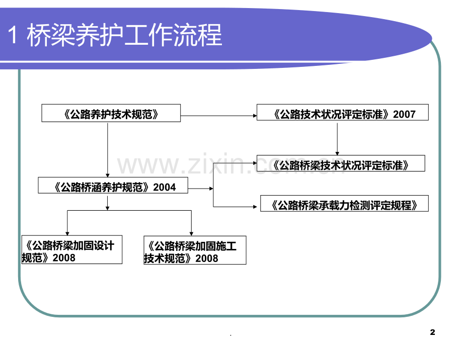 桥梁检测基本知识.ppt_第2页