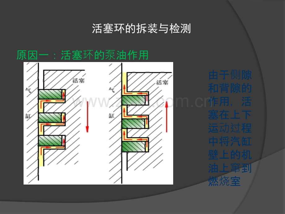 活塞环三隙的测量.ppt_第2页