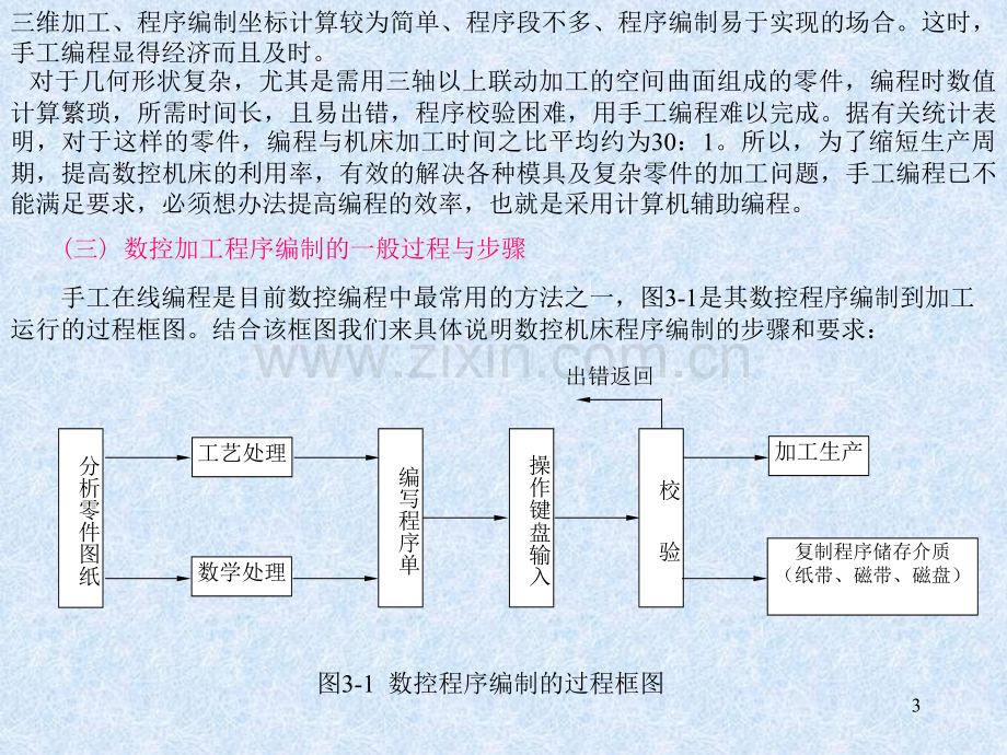 数控机床手工程序编制.ppt_第3页