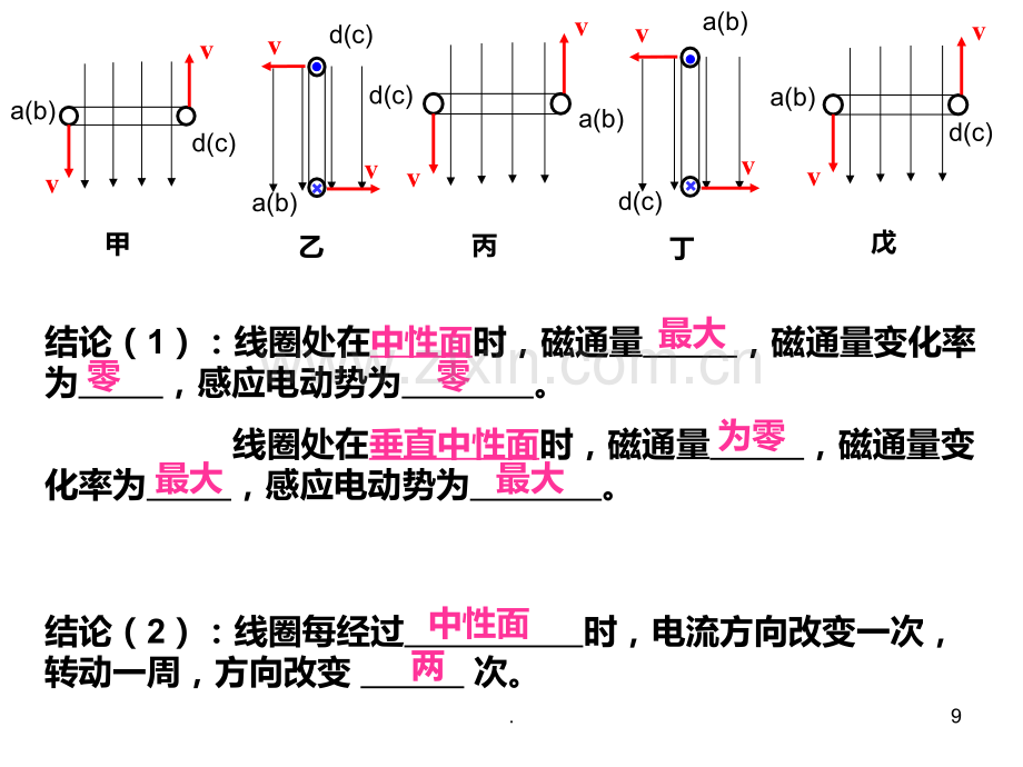 描述交变电流的物理量.ppt_第3页