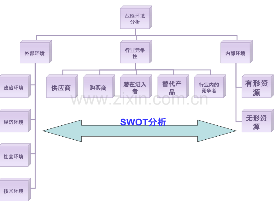 苏宁电器战略分析.ppt_第2页