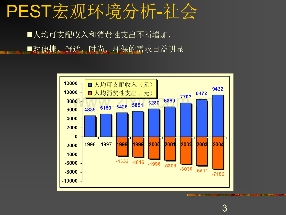 汽车电子战略稿印刷版.ppt_第3页