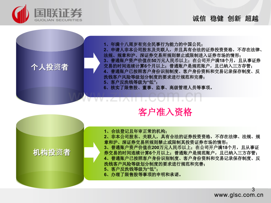 融资融券业务流程培训稿.ppt_第3页