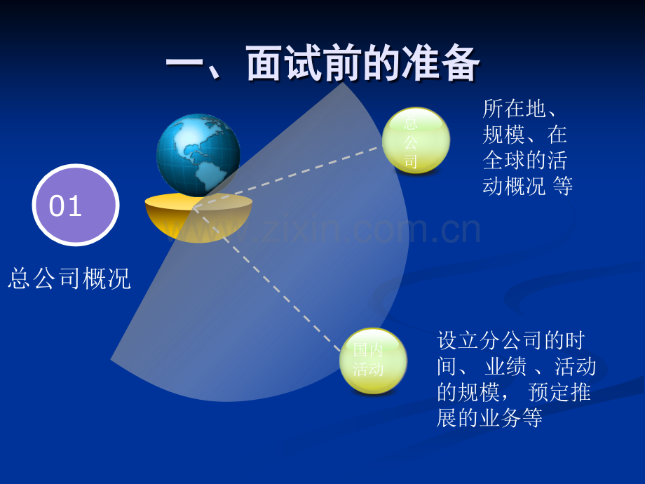 求职面试礼仪与技巧.ppt_第3页