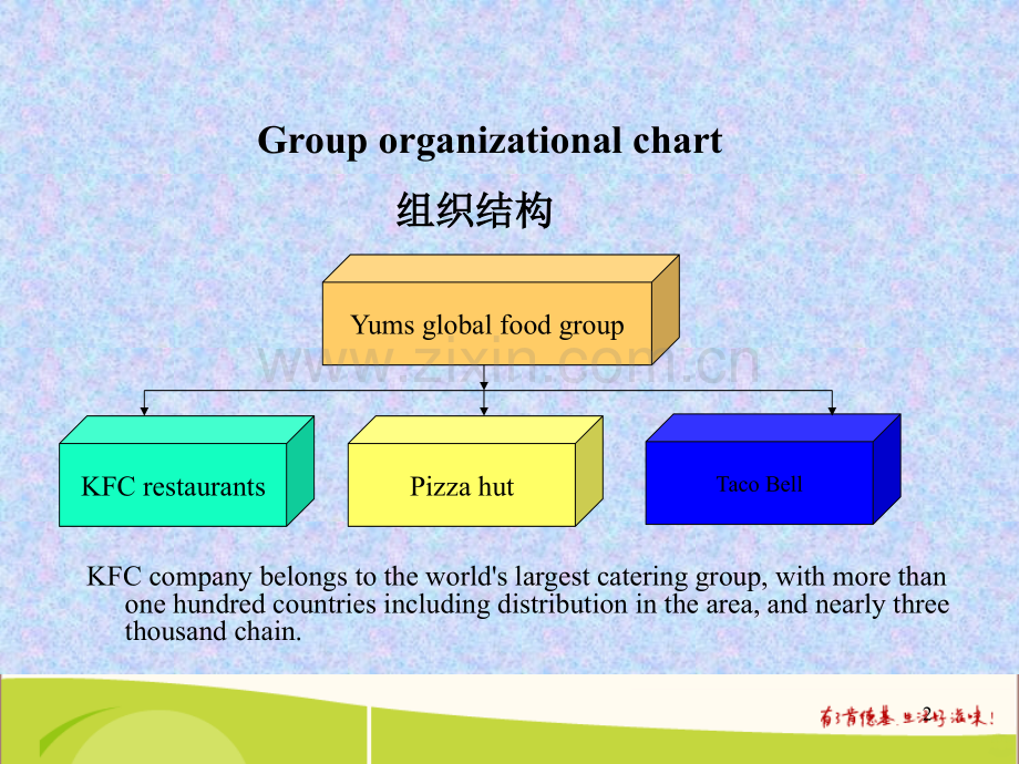 肯德基公司介绍及管理模式(英文).ppt_第2页