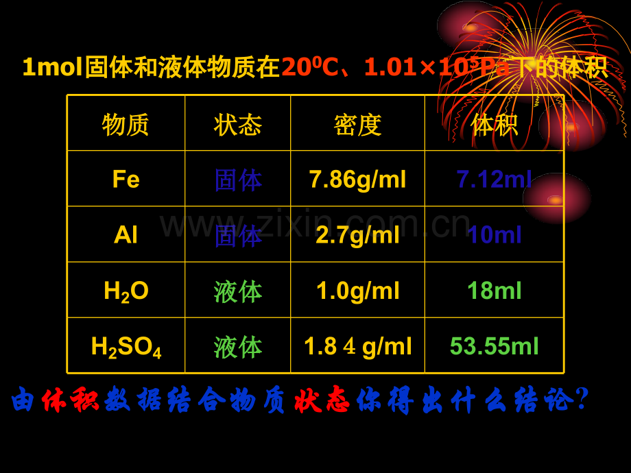 气体摩尔体积.ppt_第2页