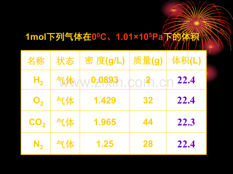 气体摩尔体积.ppt_第3页