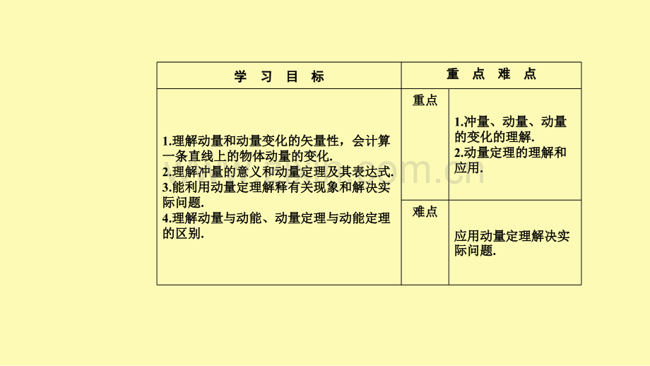 高中物理第十六章动量守恒定律2动量和动量定理课件新人教版选修3-0.ppt_第2页