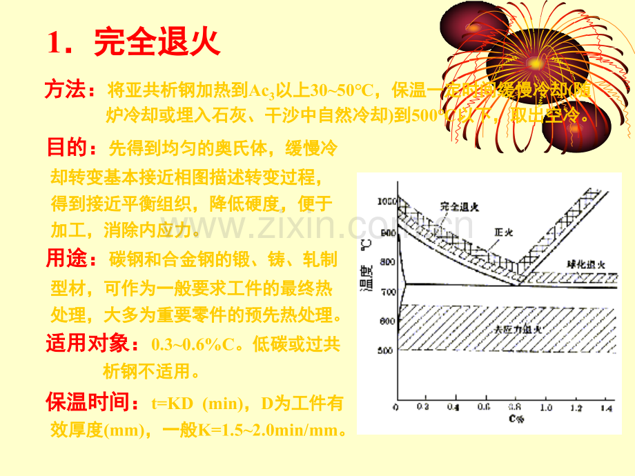 热处理工艺基本知识.ppt_第3页