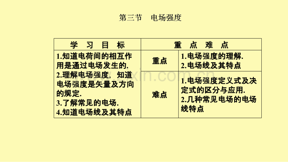 高中物理第一章电场第三节电场强度课件粤教版选修3-.ppt_第2页