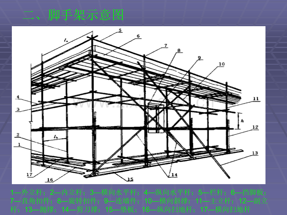 脚手架搭设规范.ppt_第3页