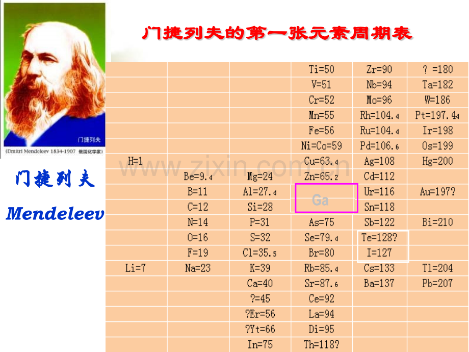 人教版高中化学必修二元素周期表时.pptx_第3页