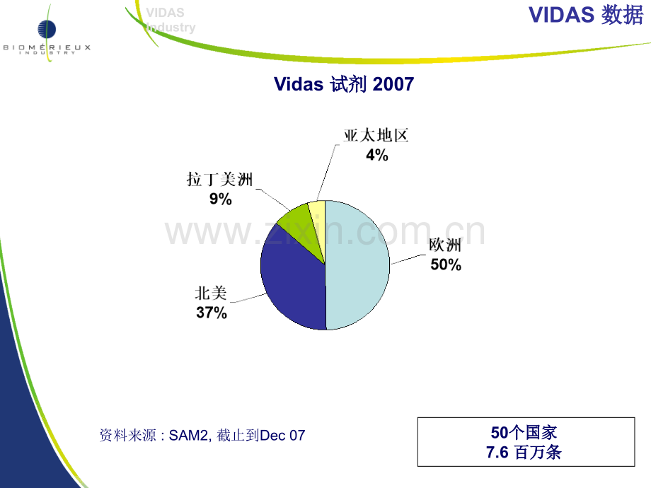 VIDAS介绍及检测流程.pptx_第2页