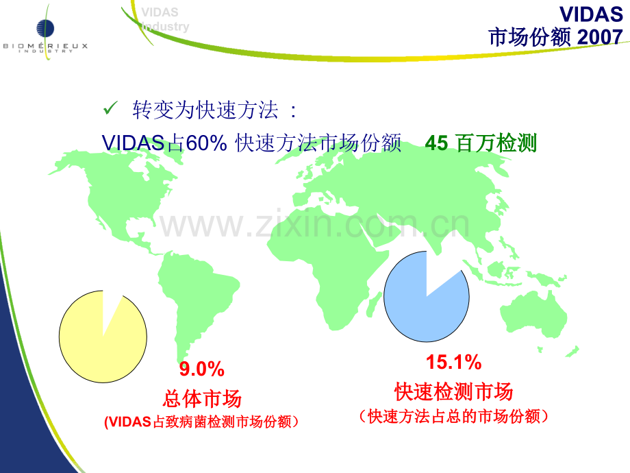 VIDAS介绍及检测流程.pptx_第3页