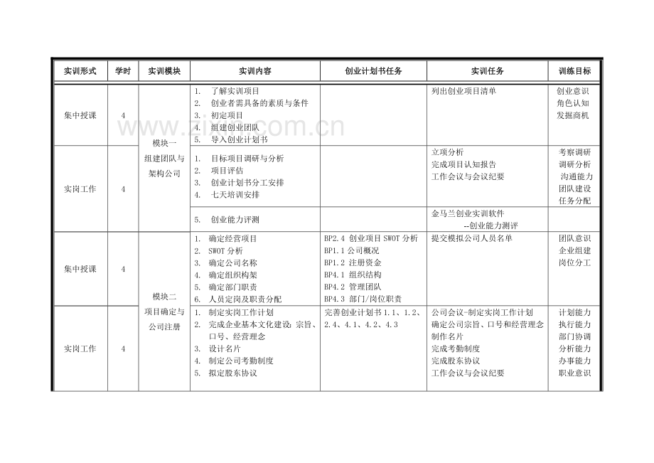 创业实训模拟公司56课时学员示范班教学计划标准版.doc_第2页