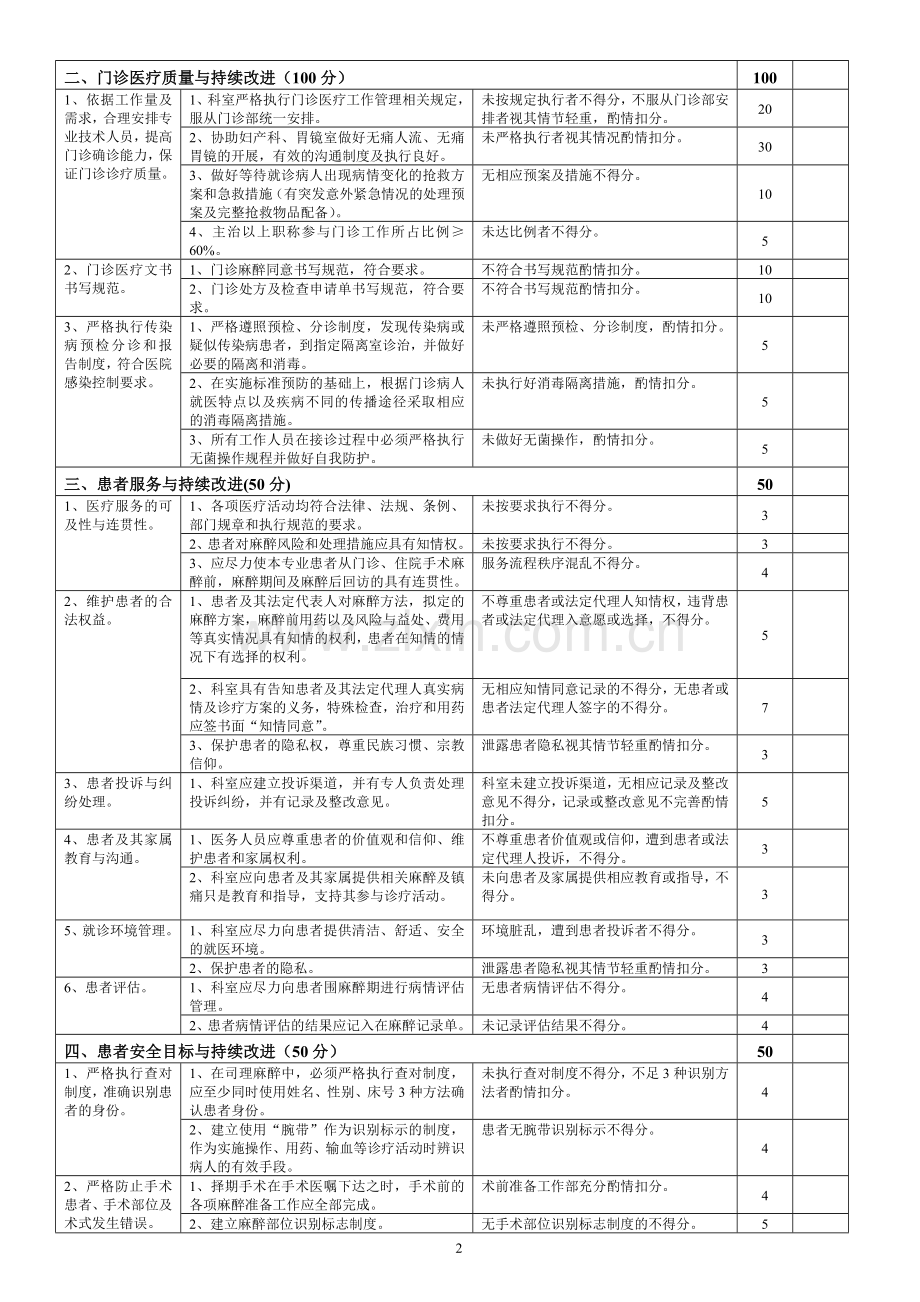 麻醉科医疗质量评价体系与考核标准完整版.doc_第2页