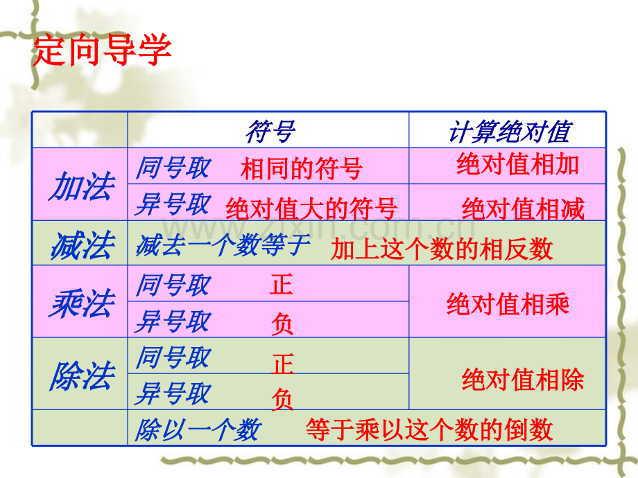 有理数的乘除混合运算优质课.pptx_第3页