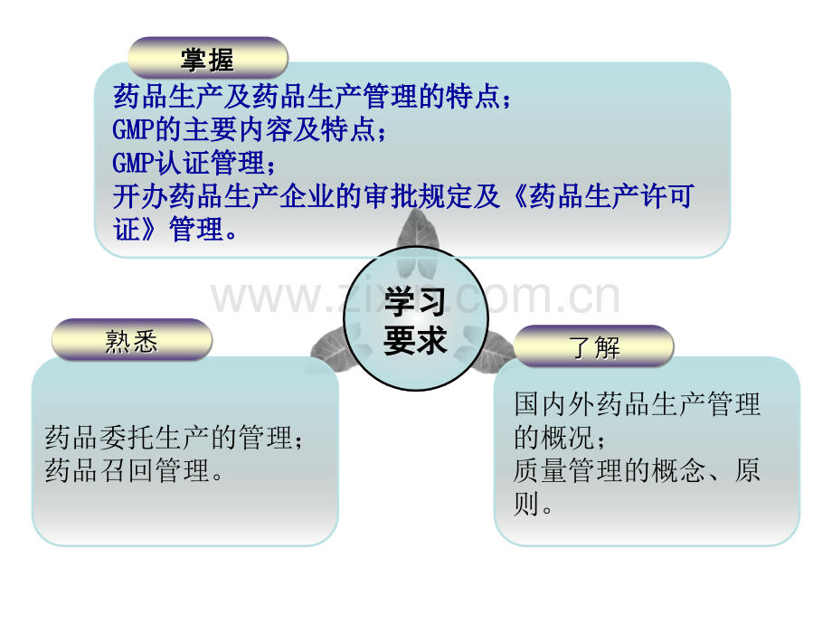 药品生产监督管理.pptx_第2页