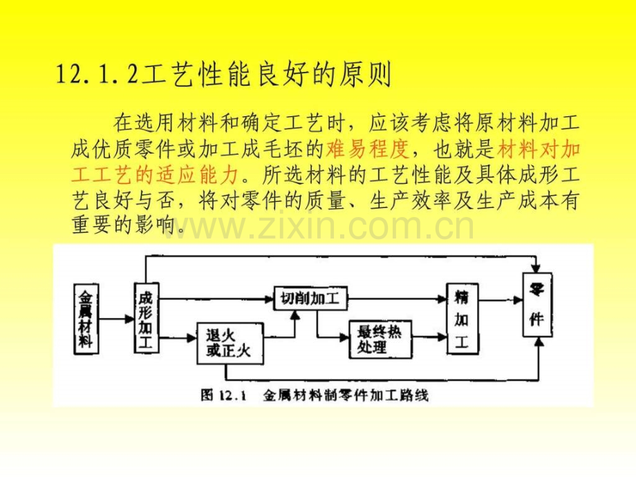 第12章机械零件材料及成剖析-图文.ppt_第2页