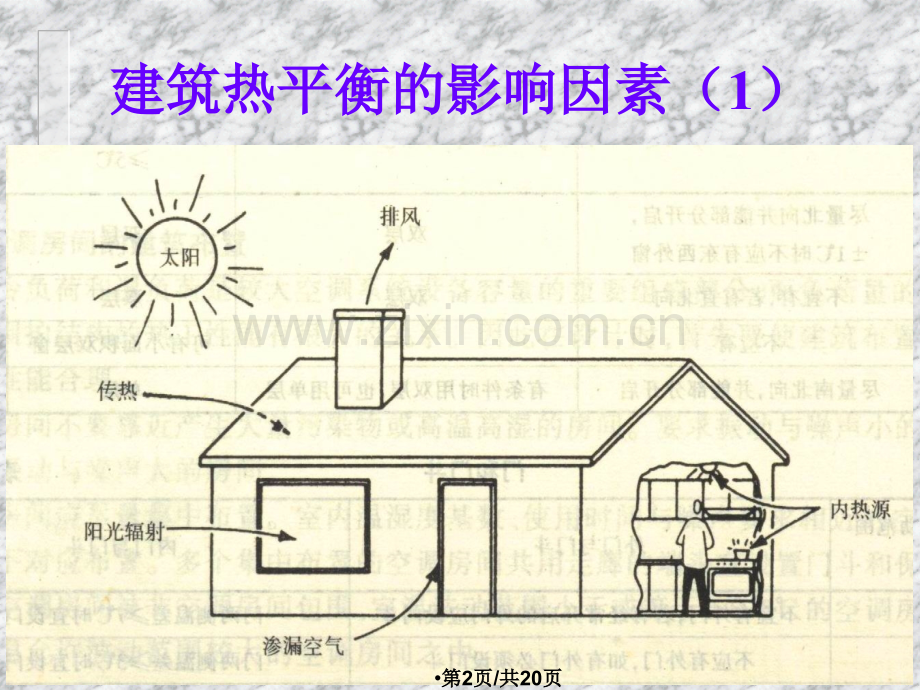 建筑设备-暖通空调.pptx_第2页