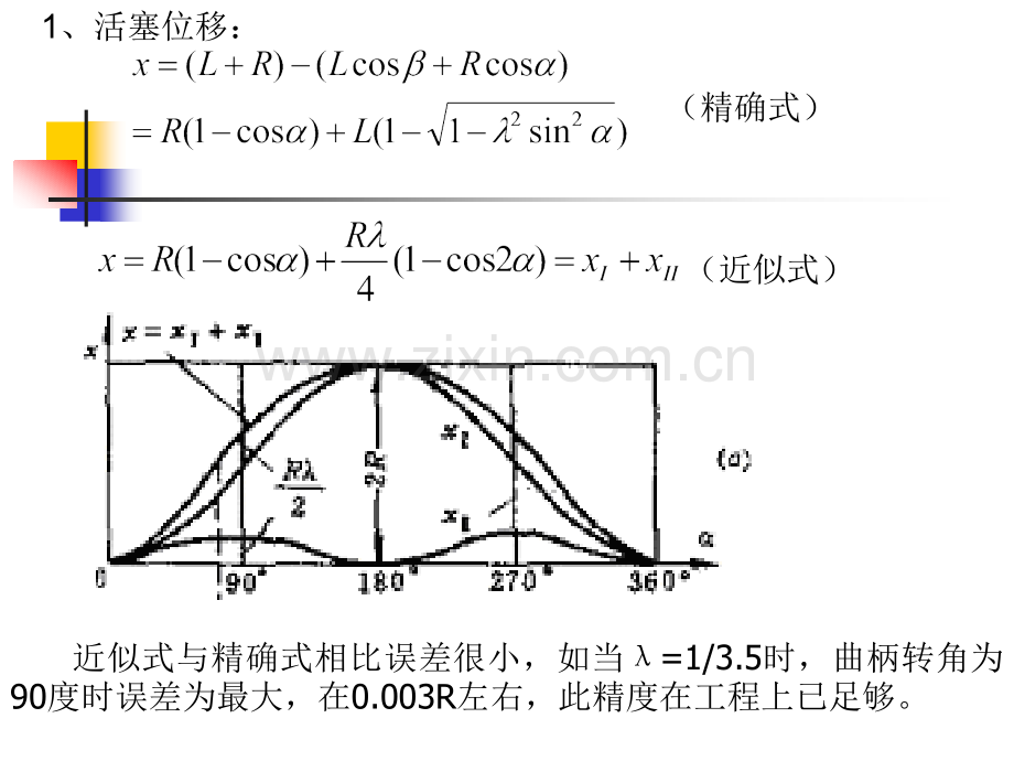 曲柄连杆机构动力学分析.pptx_第2页