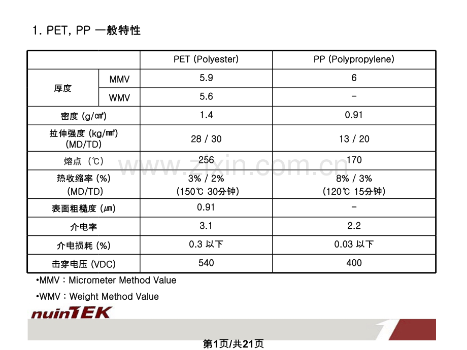 nuinTEK蒸镀膜制造流程介绍.pptx_第1页