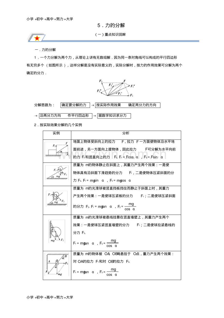 高中物理第三章相互作用专题3.5力的分解重点回眸学案新人教版必修1.pdf_第1页