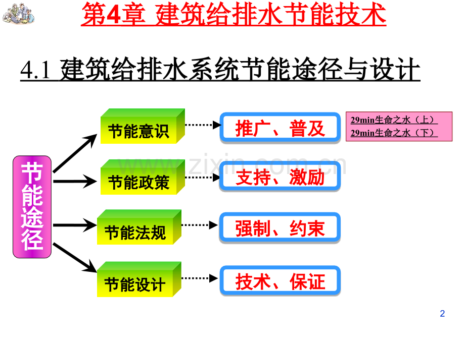 建筑节能技术给排水节能分析.pptx_第2页