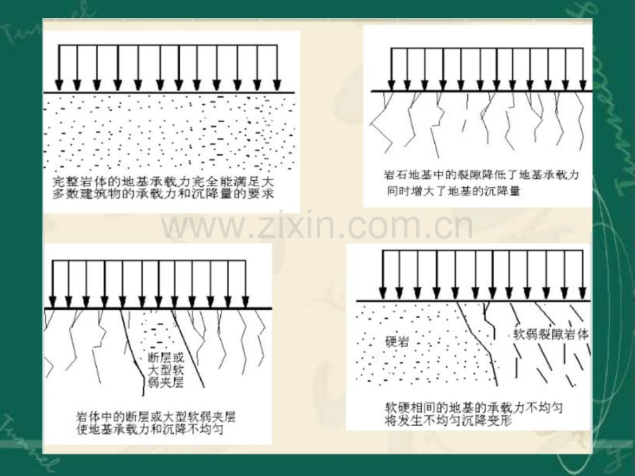 第十九次课-岩石地基工程.pptx_第2页