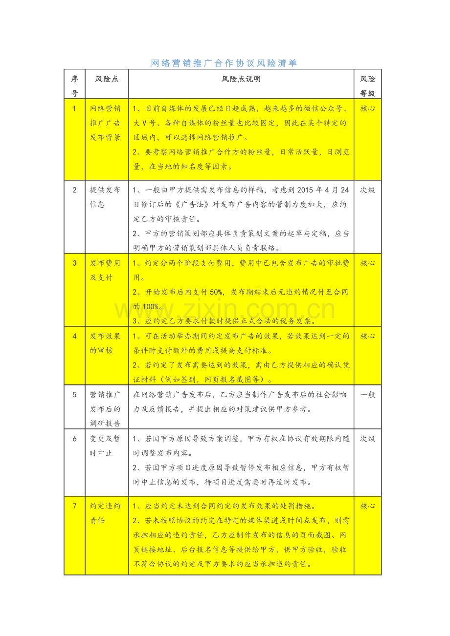 合同审核风险点汇总.doc_第1页