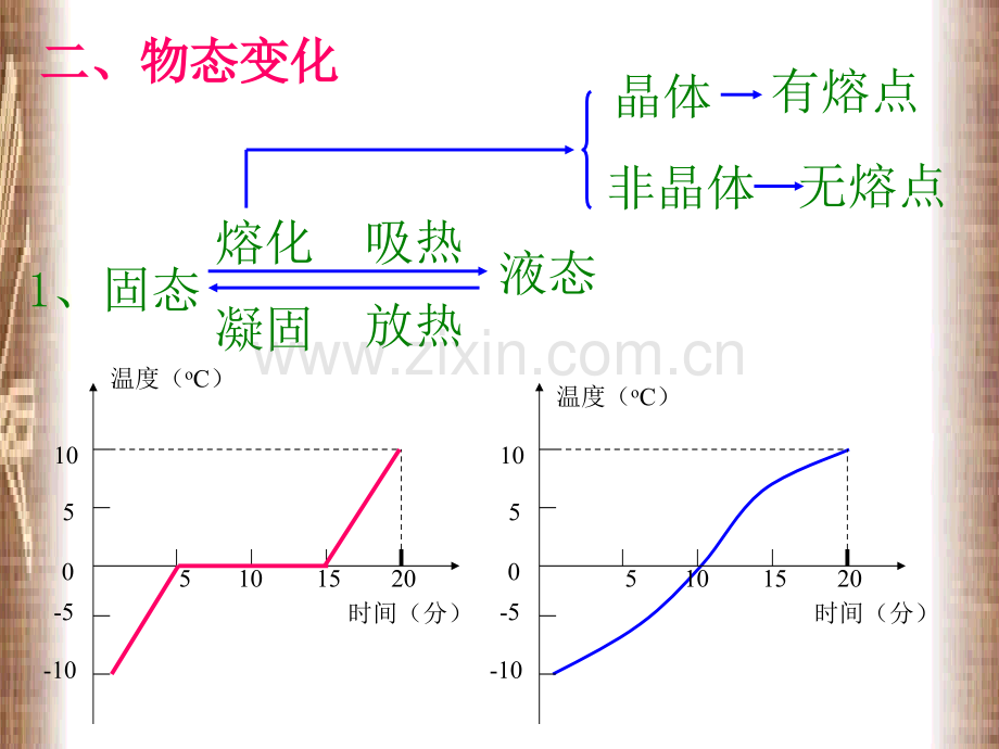 初三物理下学期温计和物态变化.pptx_第1页