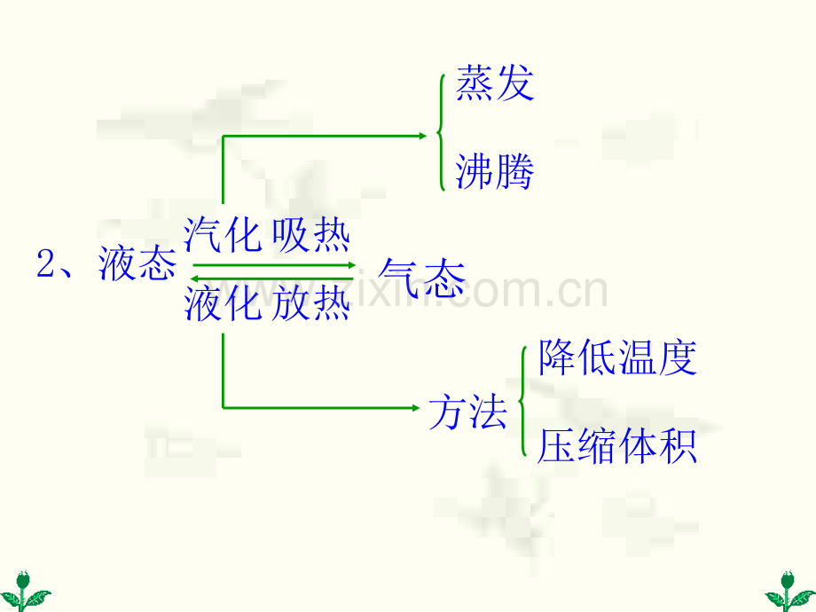 初三物理下学期温计和物态变化.pptx_第2页