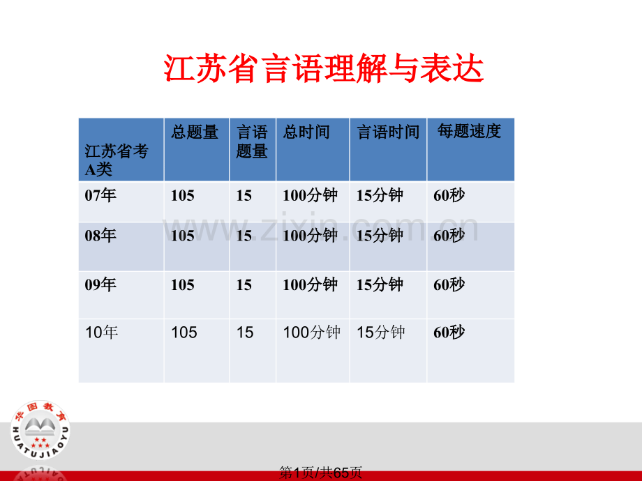 华图言语理解与表达上课提纲.pptx_第1页