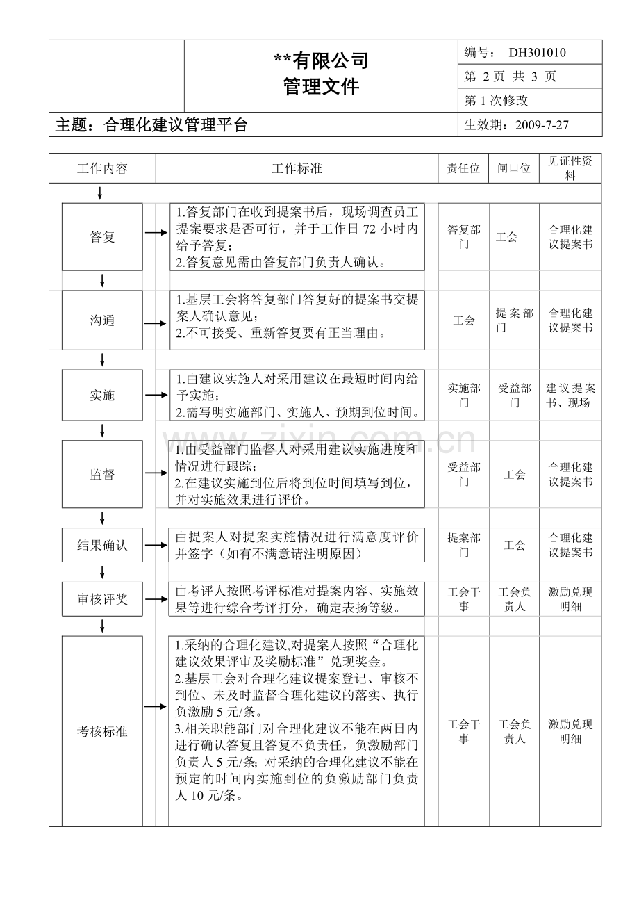 合理化建议管理程序合理化建议管理平台.doc_第2页