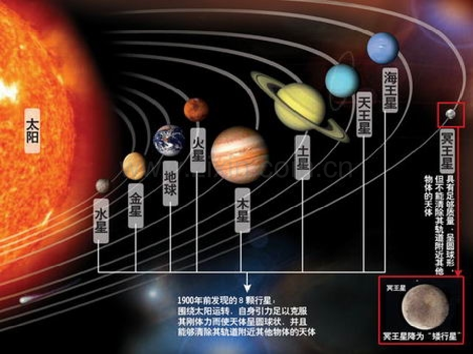 21课太阳ttp梁润兴解析.pptx_第2页