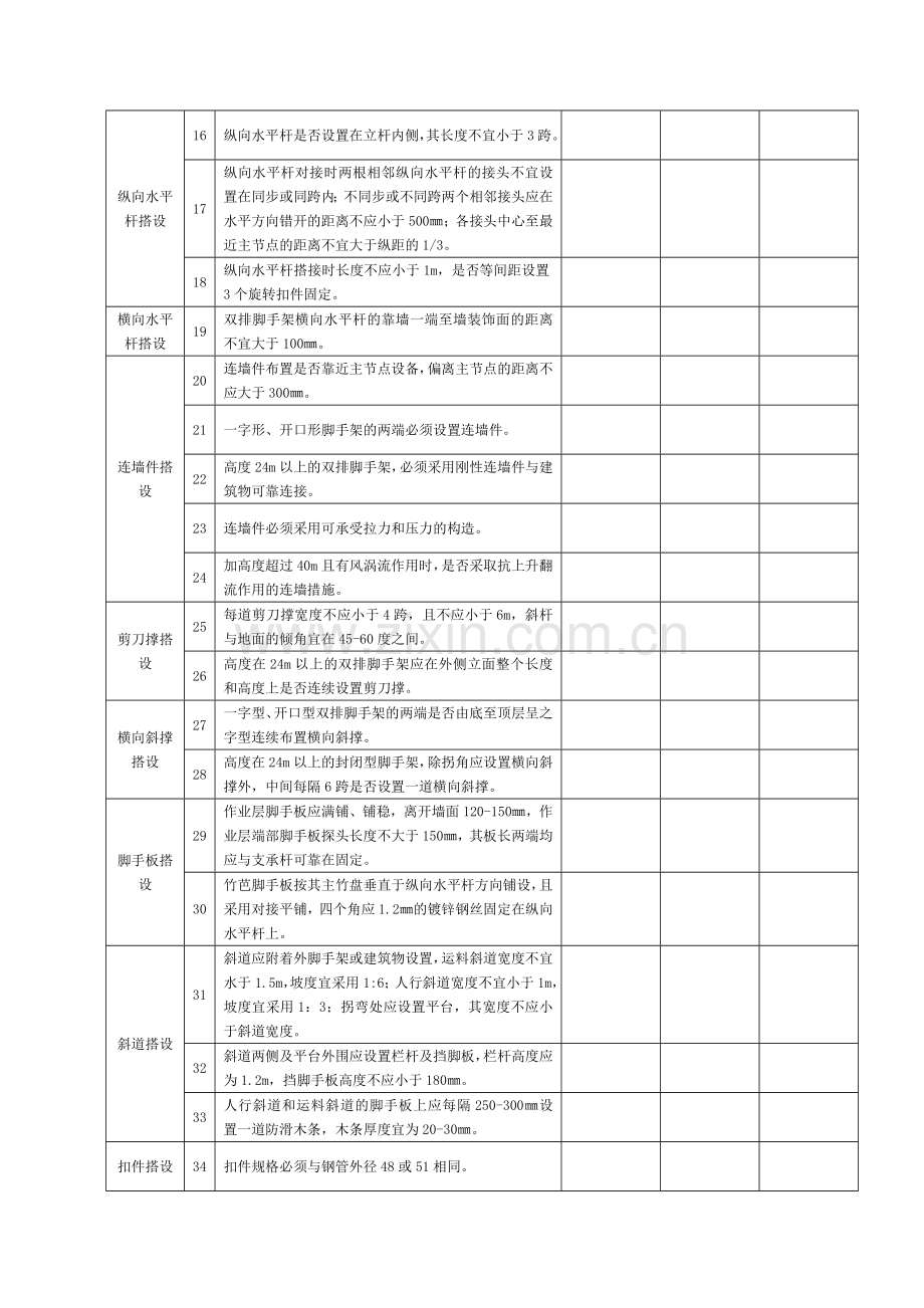 落地式钢管脚手架搭设分段验收表.doc_第3页