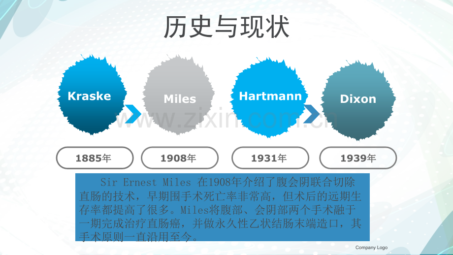 Mile'sDixonHartmann术式区别.pptx_第2页