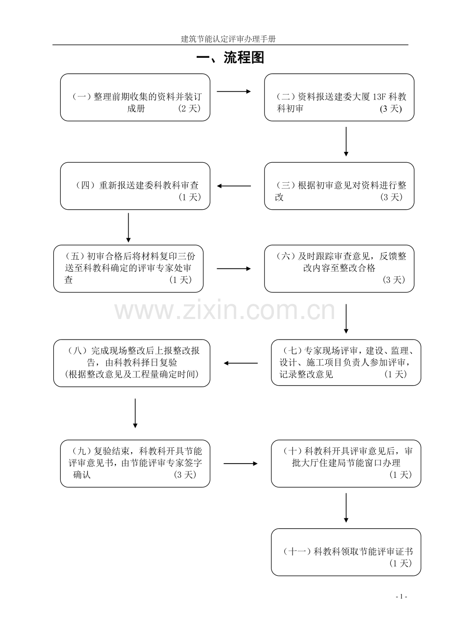 建筑节能验收手册.doc_第1页