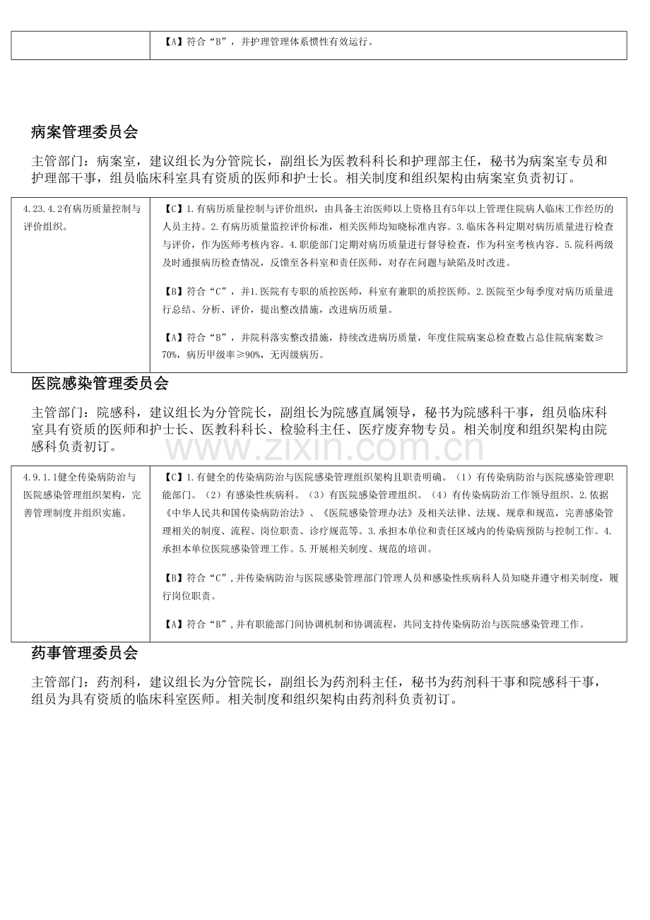 二甲医院评审必备委员会解读.doc_第3页