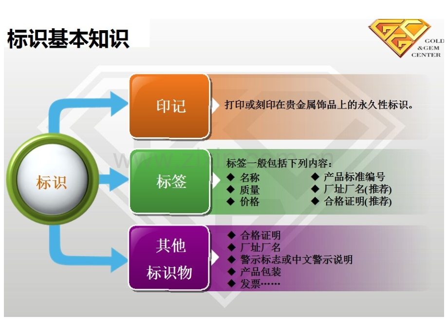 珠宝行业规则标准精选文档.pptx_第1页