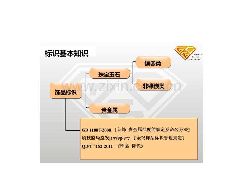 珠宝行业规则标准精选文档.pptx_第2页