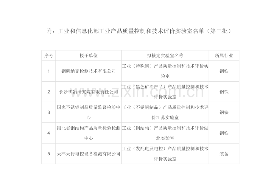 工信部公布第三批工业产品质量控制和技术评价实验室名单分析.doc_第1页