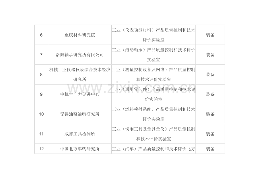 工信部公布第三批工业产品质量控制和技术评价实验室名单分析.doc_第2页