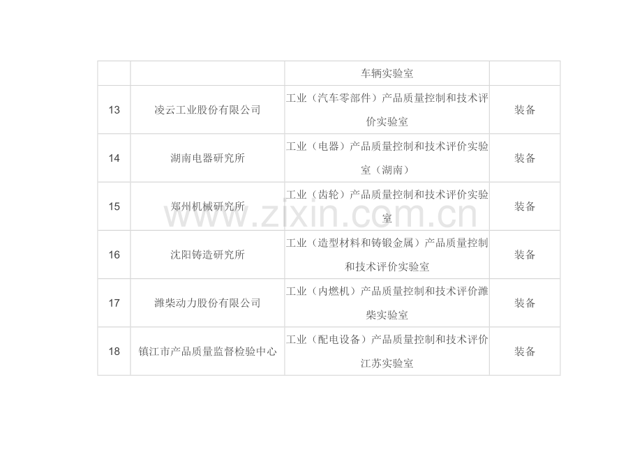 工信部公布第三批工业产品质量控制和技术评价实验室名单分析.doc_第3页