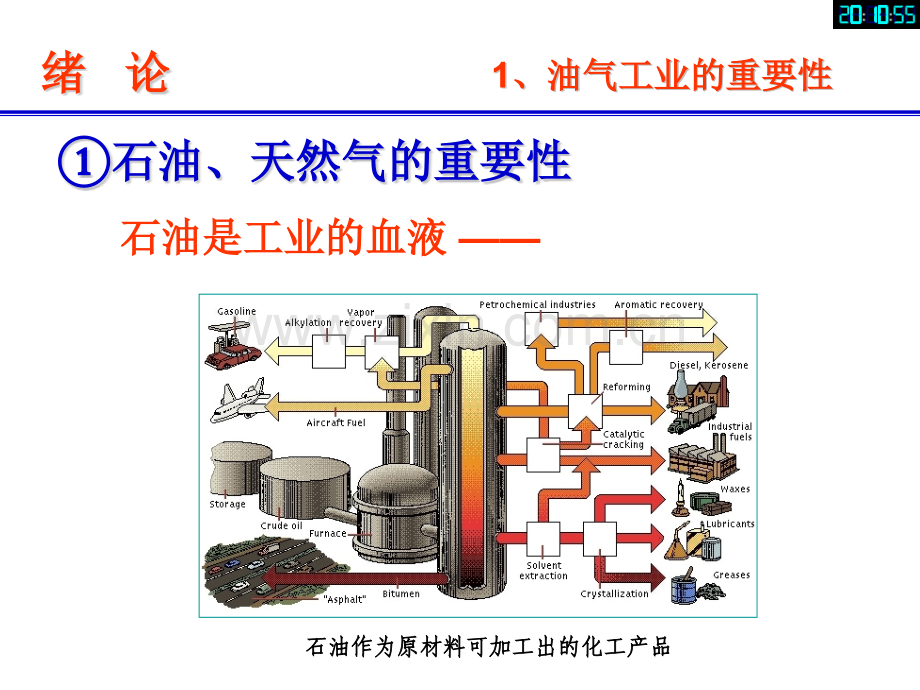 东北石油大学油气田地质开发基础01绪论.pptx_第3页