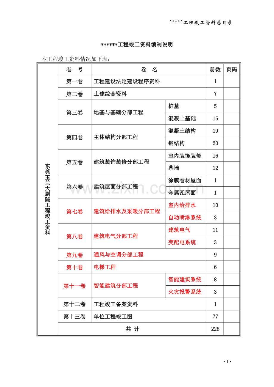 东莞玉兰大剧院工程竣工资料工程竣工资料编制说明工程竣工资料编制说明.doc_第1页