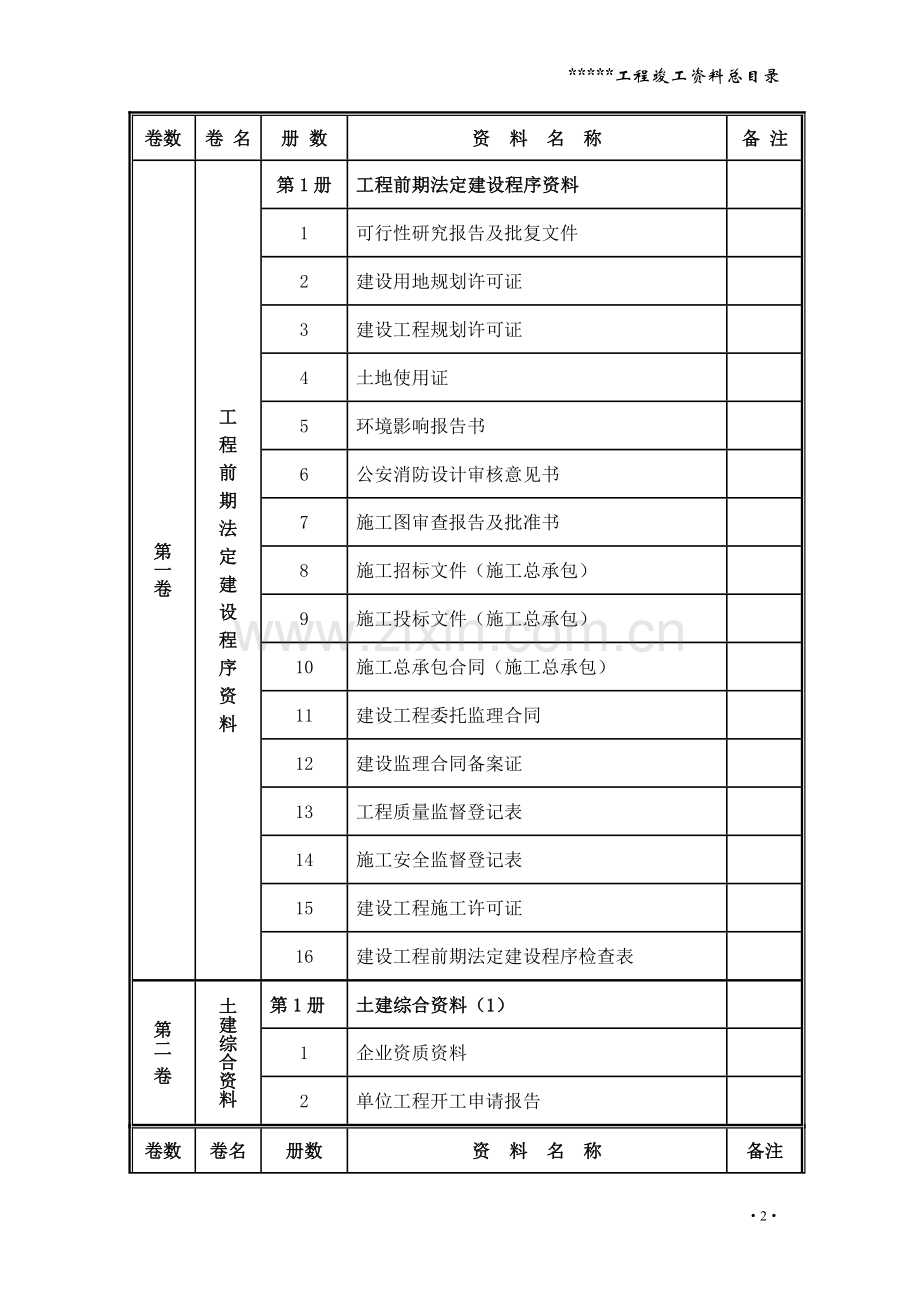 东莞玉兰大剧院工程竣工资料工程竣工资料编制说明工程竣工资料编制说明.doc_第2页