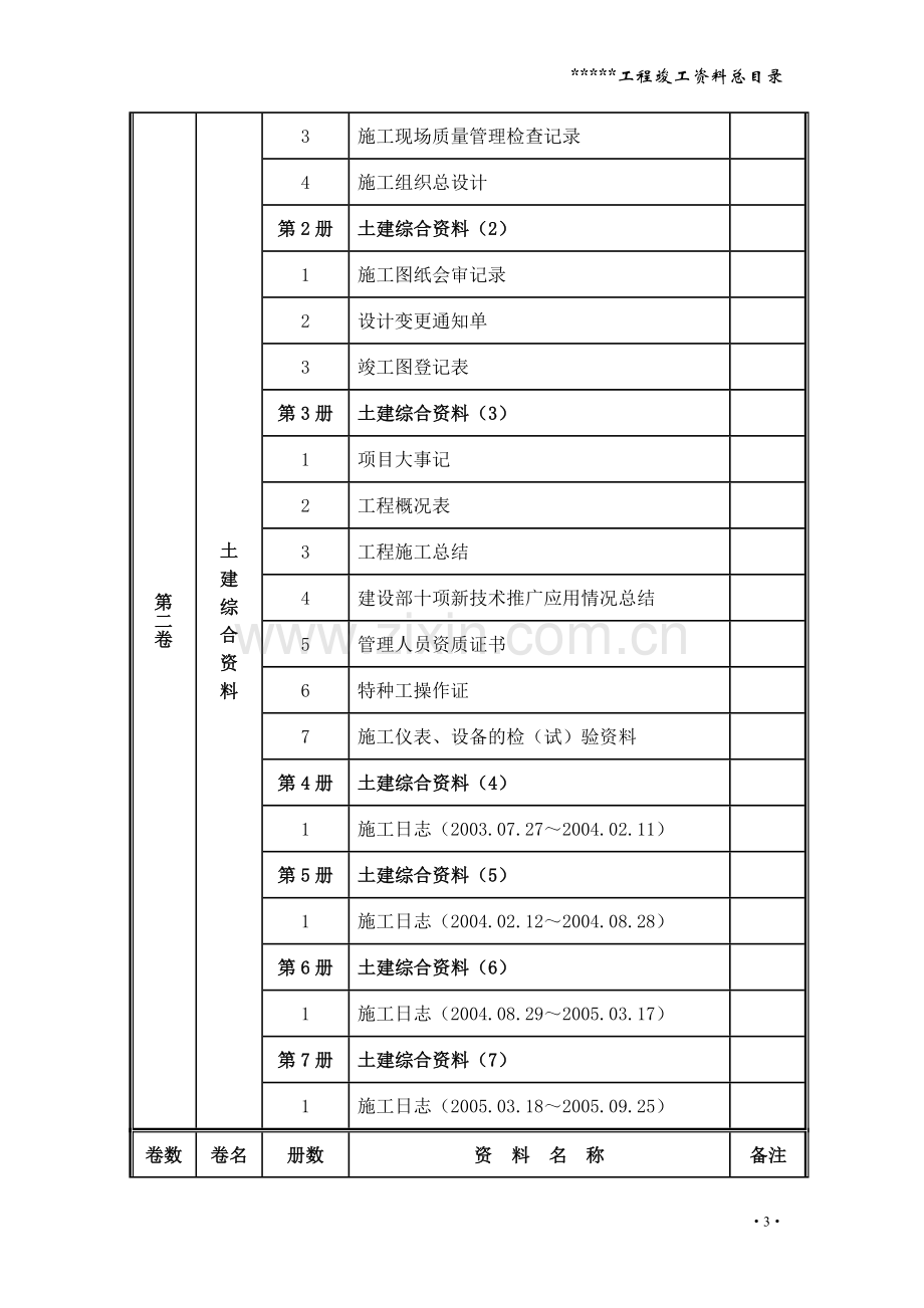 东莞玉兰大剧院工程竣工资料工程竣工资料编制说明工程竣工资料编制说明.doc_第3页