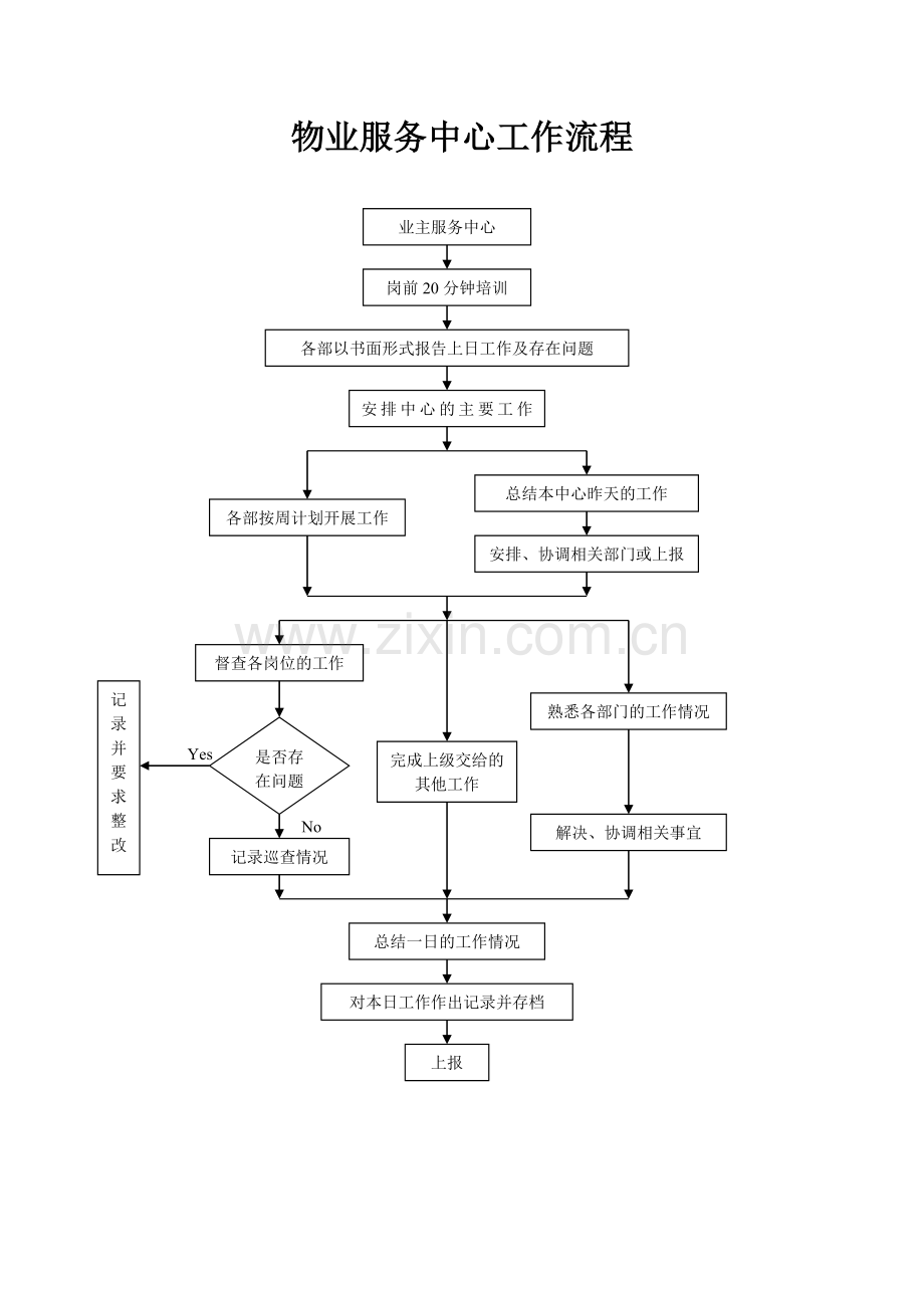 物业管理全套工作流程图.doc_第3页